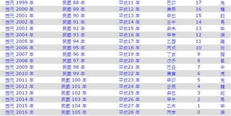 2011什麼年|【今年民國幾年】顯示今天的：西元、民國年月日